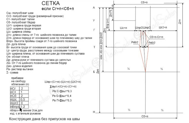 [Владимир Садыков] [Шитье] Схемы конструкции основ_0.png